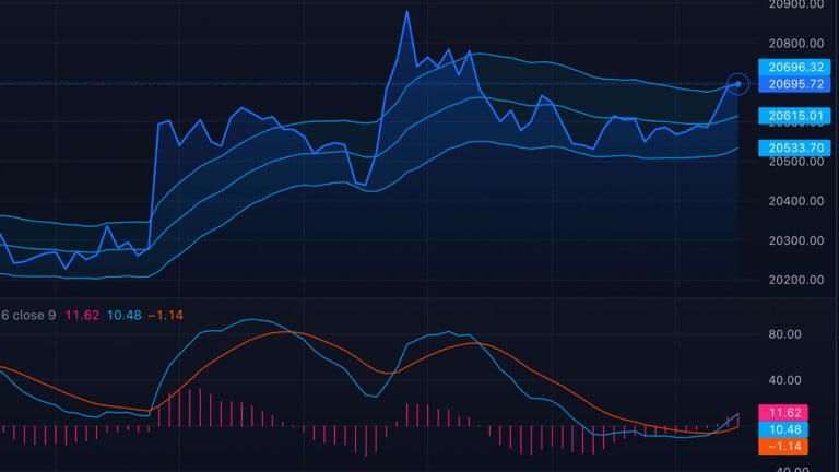 Learn-Technical-Analysis-Banner2