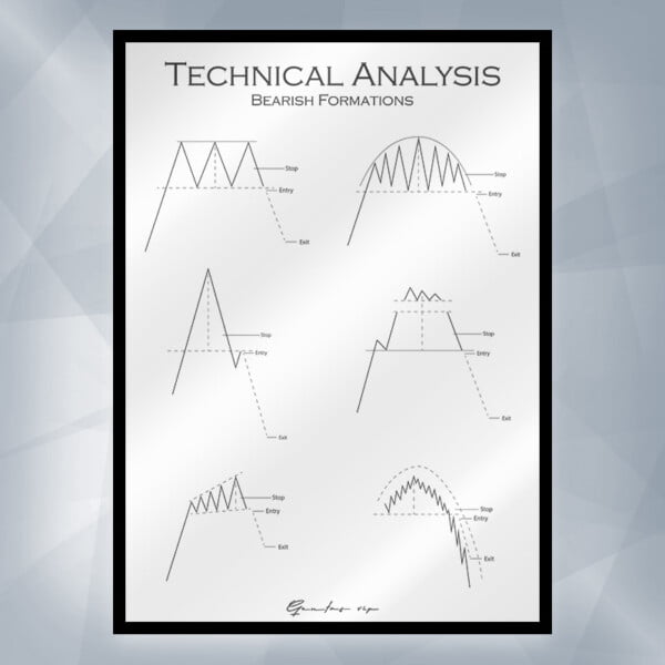 Bearish-Formations-Poster-White-Frames