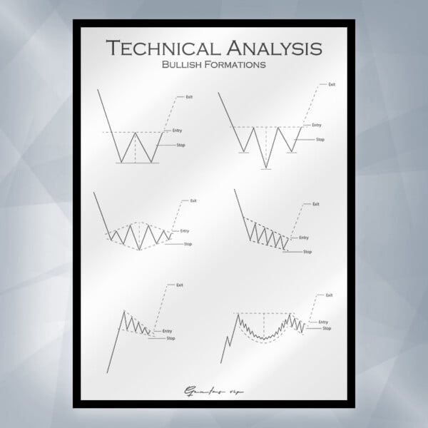 Bullish-Formations-Poster-White-Frames