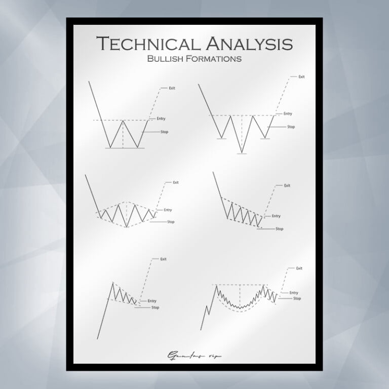 Bullish-Formations-Poster-White-Frames